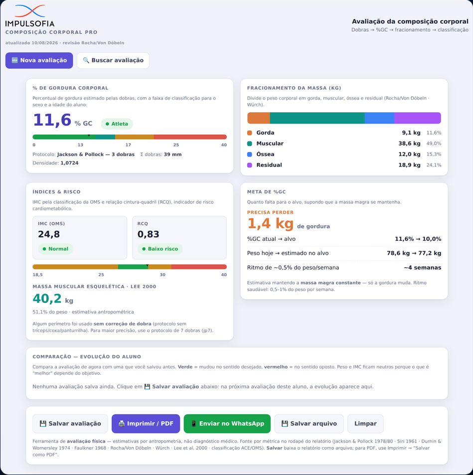 Exemplo do dashboard composicao