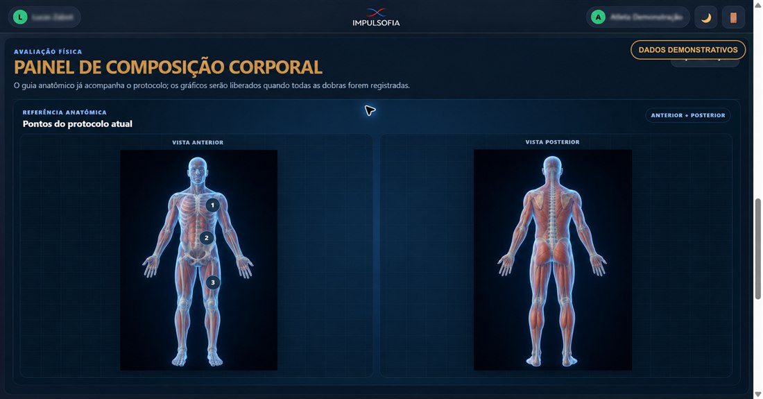 Painel demonstrativo de composição corporal com avatares anatômicos de corpo inteiro e pontos de medida